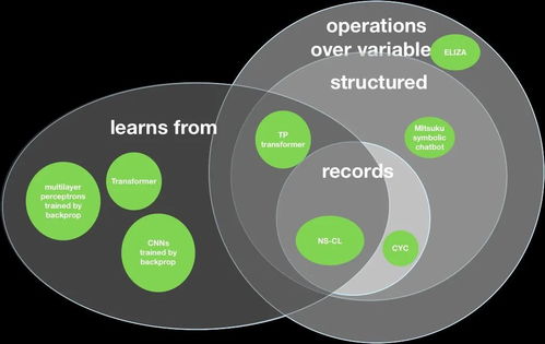 下一代人工智能 引領未來的基礎軟件開發革命
