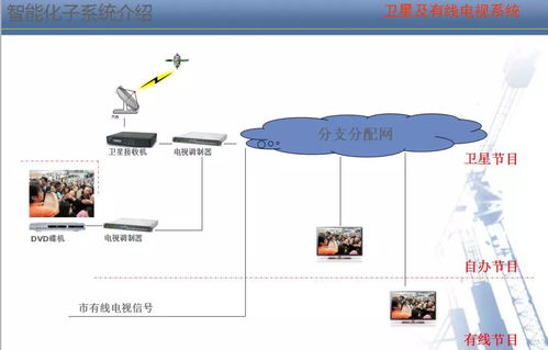 智能化弱電系統與人工智能基礎軟件開發 融合與應用培訓指南